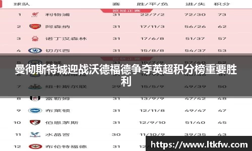 曼彻斯特城迎战沃德福德争夺英超积分榜重要胜利