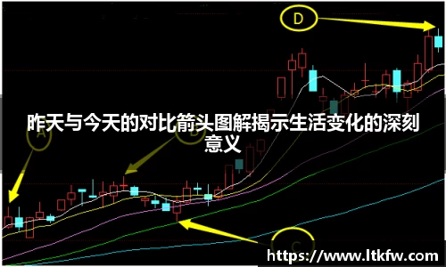 昨天与今天的对比箭头图解揭示生活变化的深刻意义