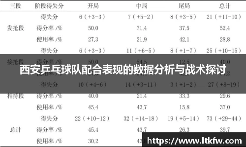 西安乒乓球队配合表现的数据分析与战术探讨